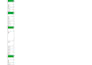 do data entry pdf to word or pdf to excel within 24hrs